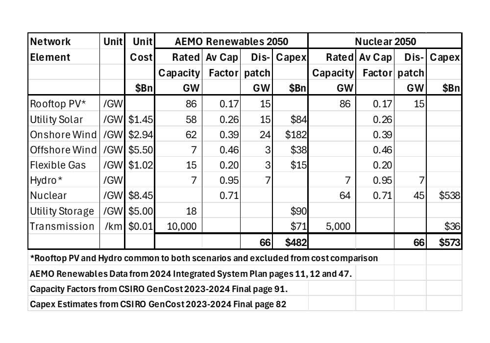 Wind Solar Net Zero